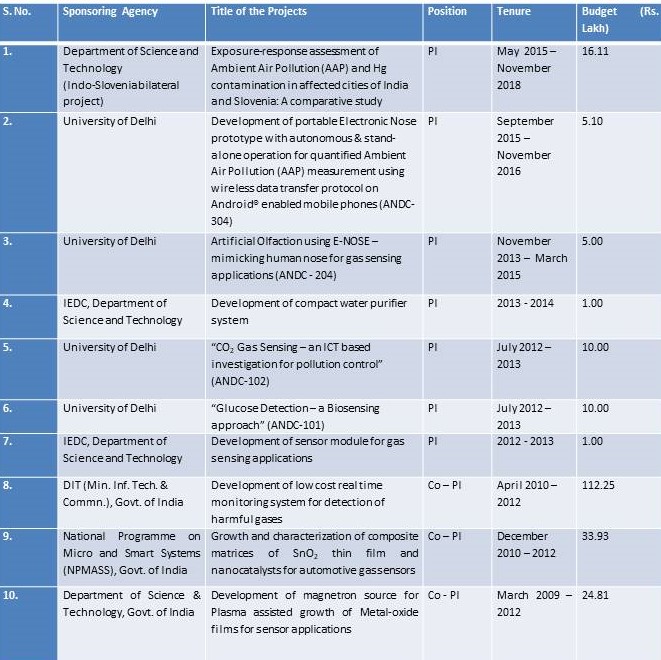 Projects Table.jpg