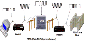 WEVA MODEM.GIF