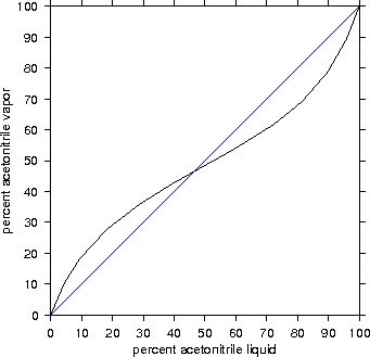 File:Azeotrope2.png