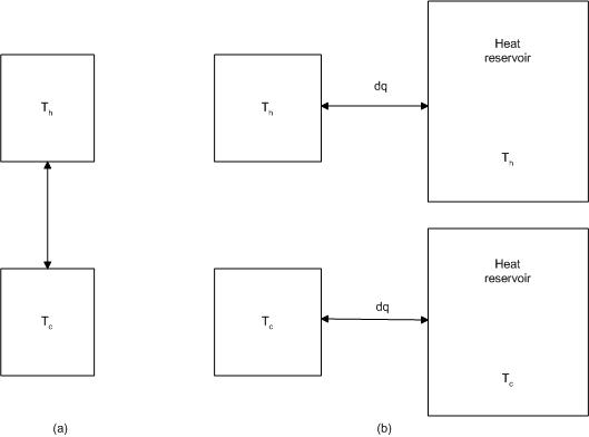 File:2fig 2.5.jpg