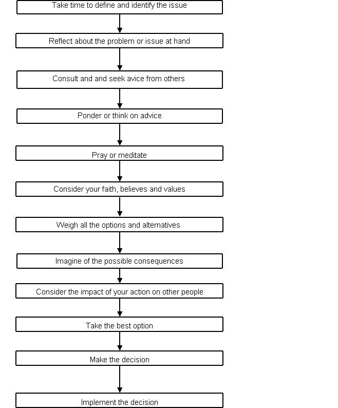 Decision making1.jpg