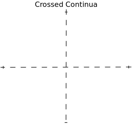 File:Crossed-continua.png