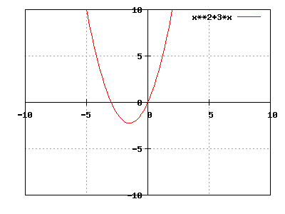 Funktionsgraph.gif