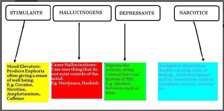 File:Defn of Drugs.jpg
