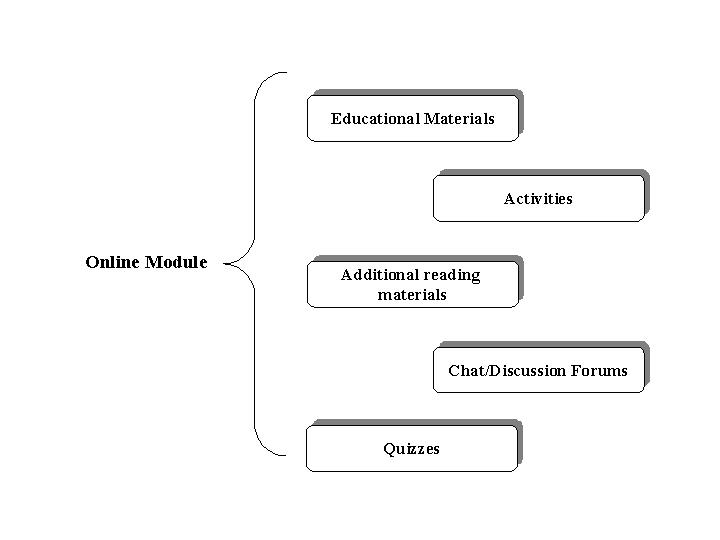 File:Course.jpg