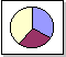 ImpressPieChart.png