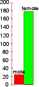 Graph2.gif