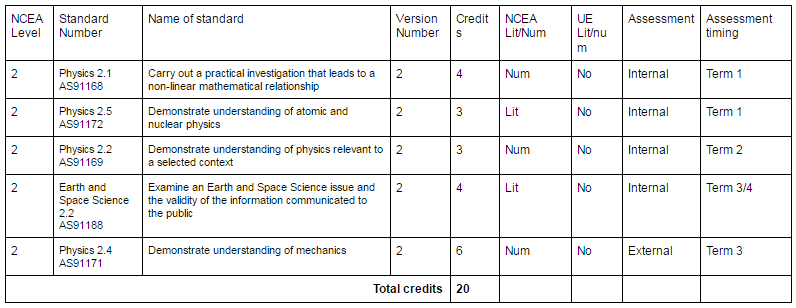 2PHY table of assessments.PNG