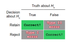 File:Type1TypeIIErrors.png