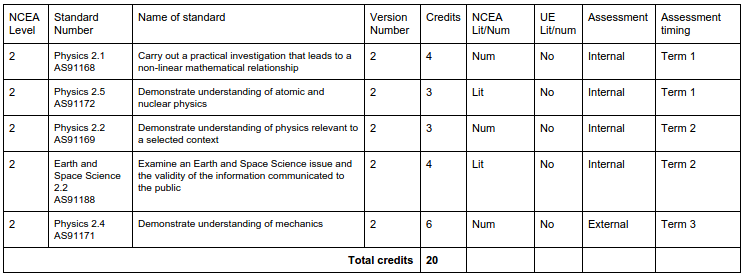 File:2PHY course outline 2.png