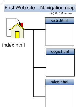 File:2010HTML 1NavMap.png