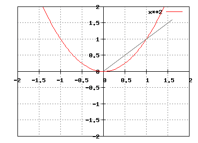 Acceleration.gif