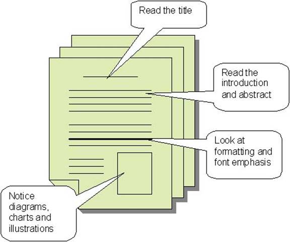 Pre-read the Text
