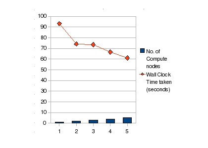 Andclusterchart.jpg