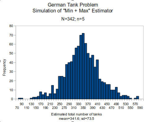 File:GermanTankProblemMinPlusMaxEstimator.png