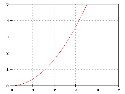 Wahnsinnig cooler Funktionsgraph.gif