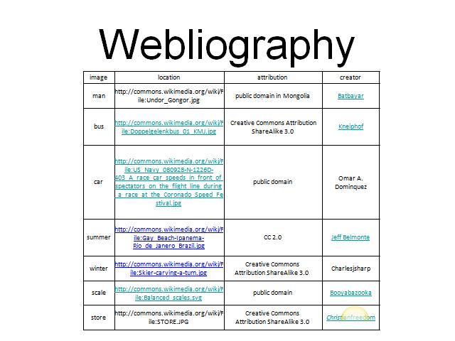 File:Webliography.jpg