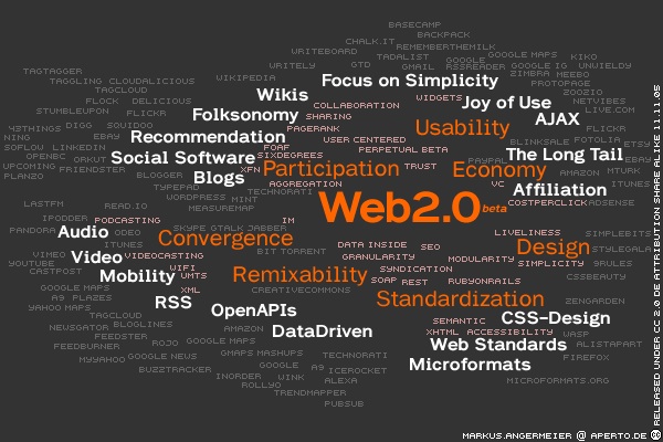 File:Web20map.jpg