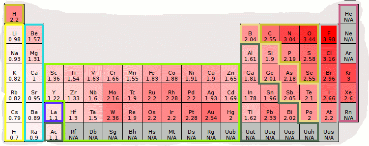 Electronegativity table.gif