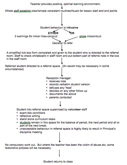 Referral flow.jpg