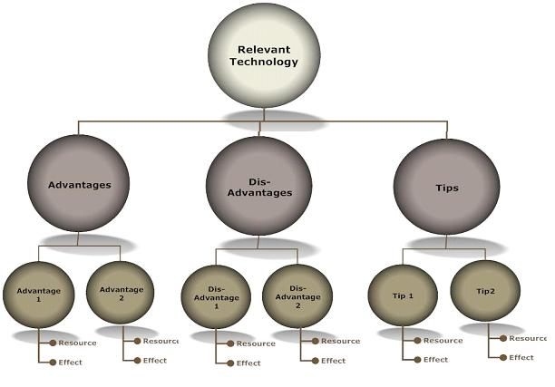 Generic Organization Chart