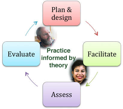 File:Ltp-cycle-600.png