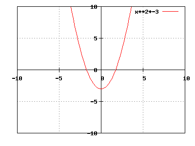 Hier ein test graph-.gif