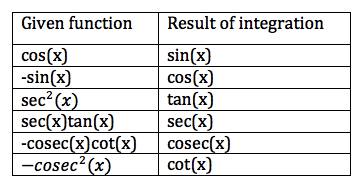 Trig Functions1.png