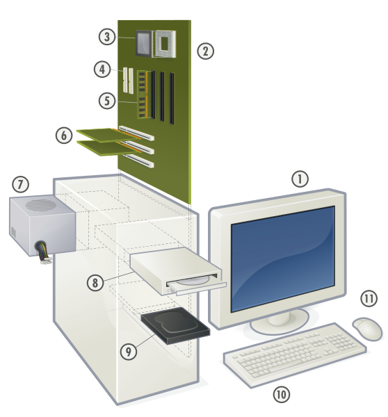 File:Personal computer, exploded 4.svg.png