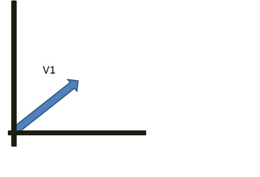 File:Vector prior tp multiplication.jpg