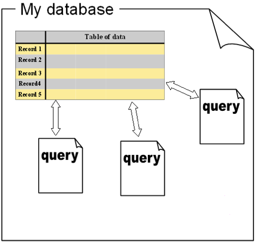 File:Access-flatfile.png