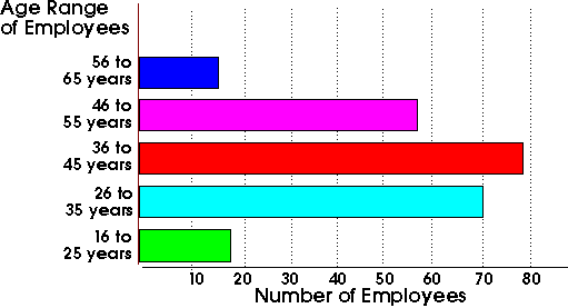 Graph6.gif