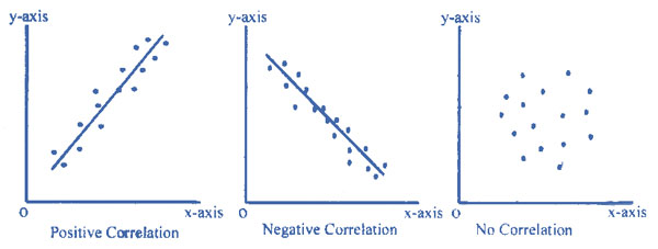Correlation.jpg