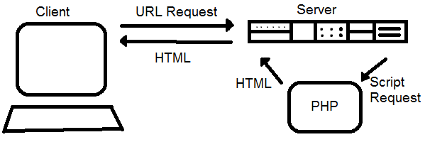 client server model