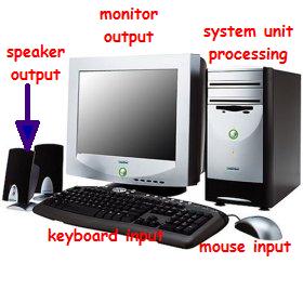 File:Partsofcomputer.png
