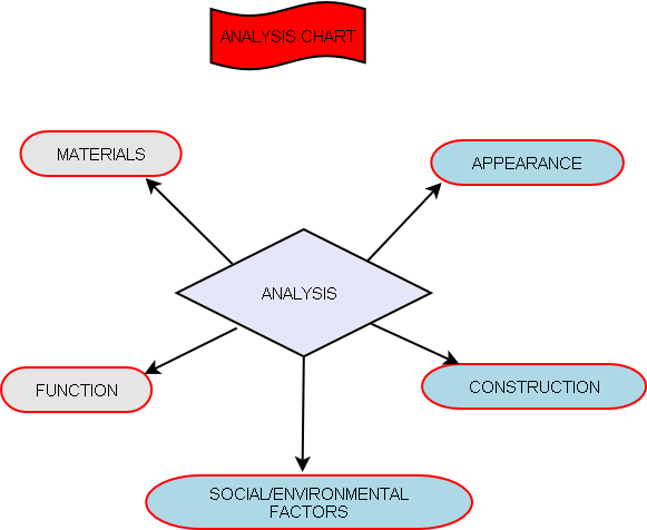 File:DesGraphMart2.png