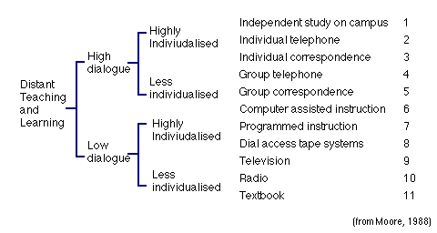 RTENOTITLE