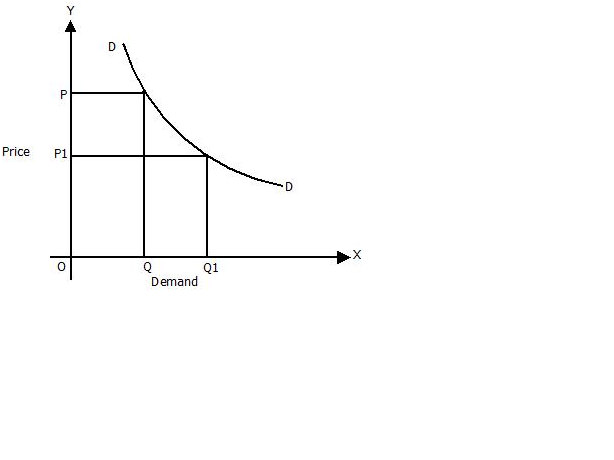 DemandCurve.jpeg