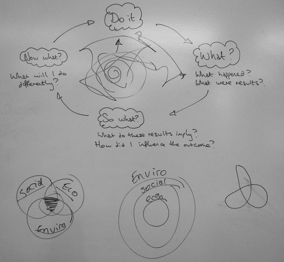 Experiential Learning model.jpg