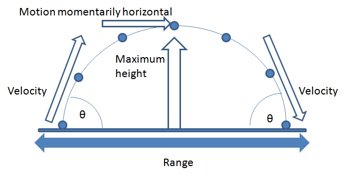 Projectile curve.jpg