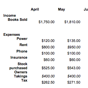 File:Excel-exercise-data1-cropped.png