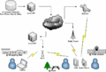Thumbnail for version as of 22:47, 2 December 2008