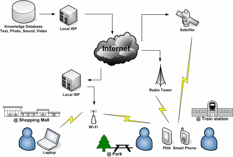 File:HowMlearningworks.gif