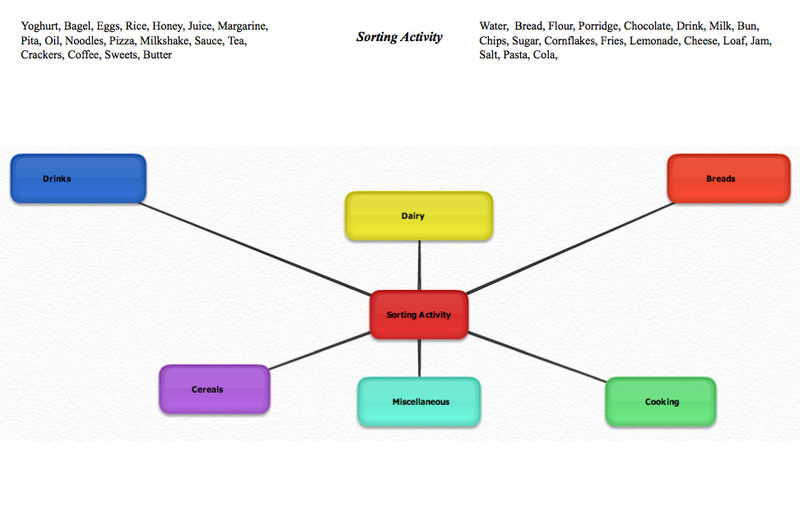 File:Sortingactivity.png