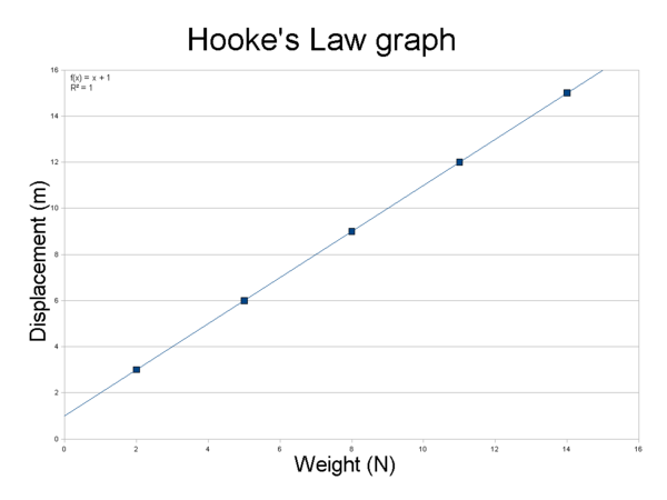 IUTexamplegraph.png