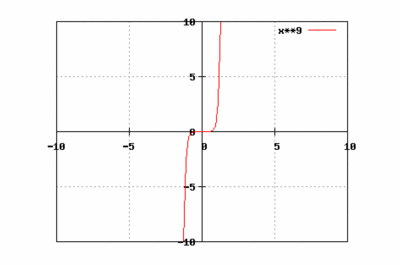 Graphtest.gif