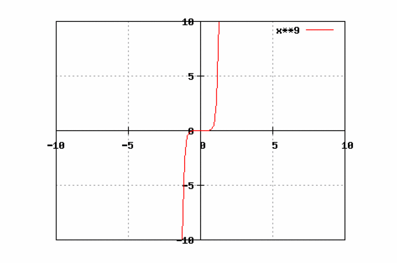 File:Graphtest.gif