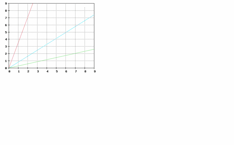 File:Testgraph.gif