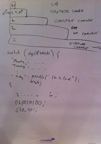 File:Java7AndBeyond-2.jpg