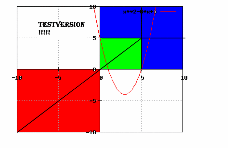 File:Testinggraph.gif